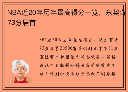 NBA近20年历年最高得分一览，东契奇73分居首